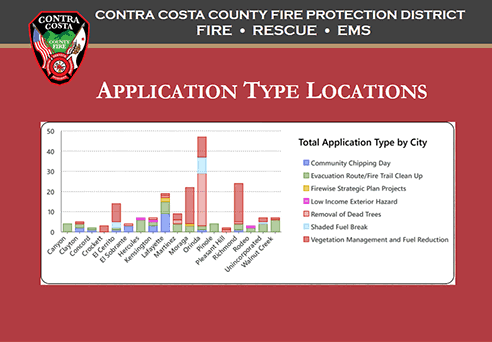 Wildland Fire Preparedness